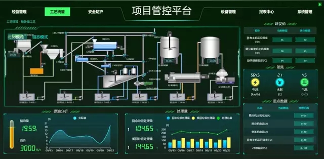 餐廚垃圾如何無害化處理？