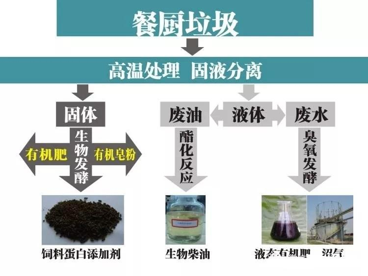 餐廚垃圾預(yù)處理設(shè)備系統(tǒng)工藝需要注意這些??！